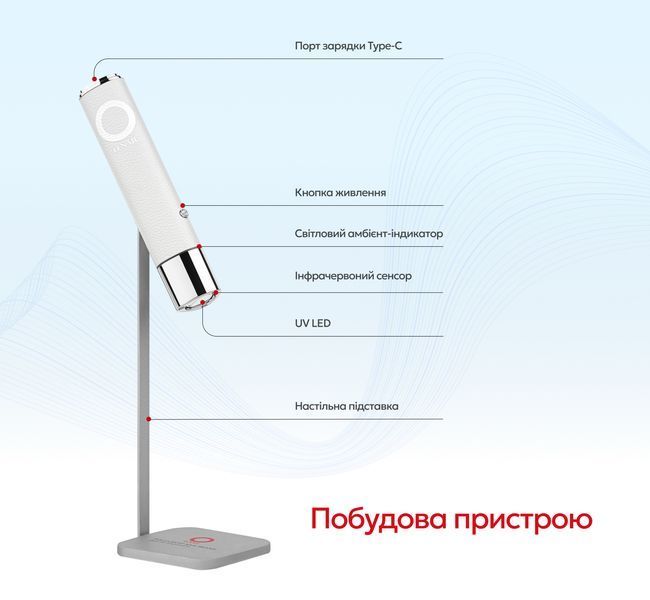 Портативна LED LAMP O NAIL Purple ledONAILpurple фото